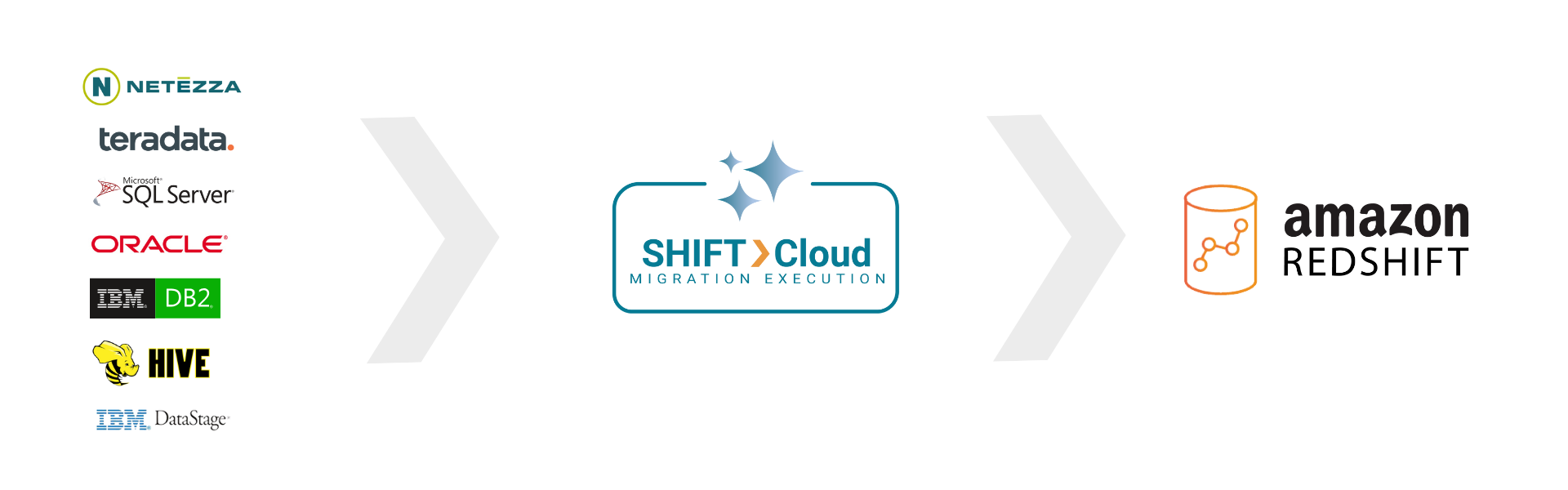 Amazon Redshift_Target Page