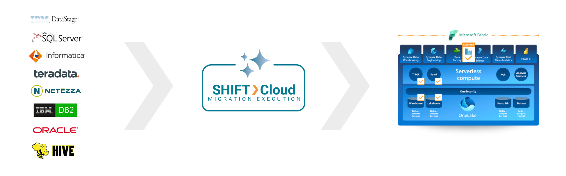 Cloud Targets_Microsoft Fabric-1