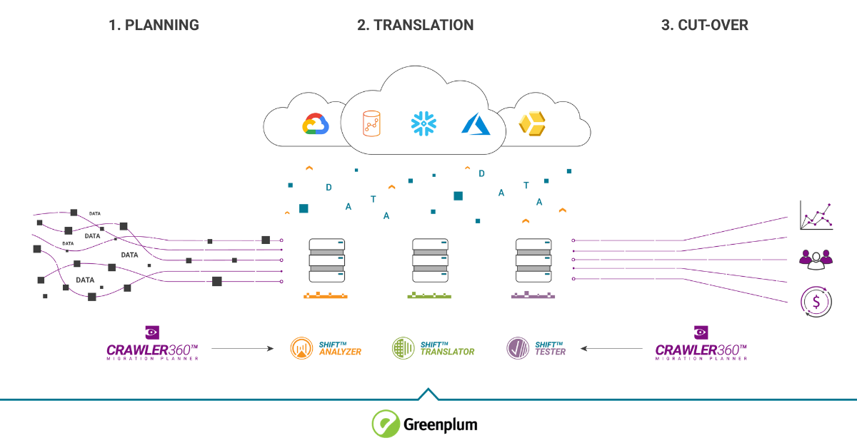 Greenplum Migration 