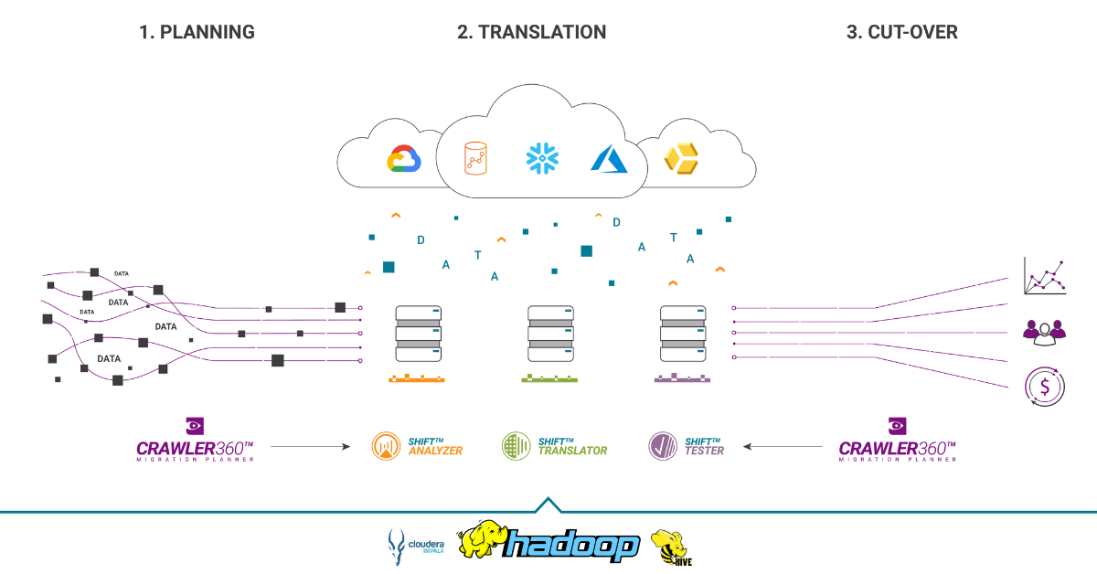 Hadoop Migration 