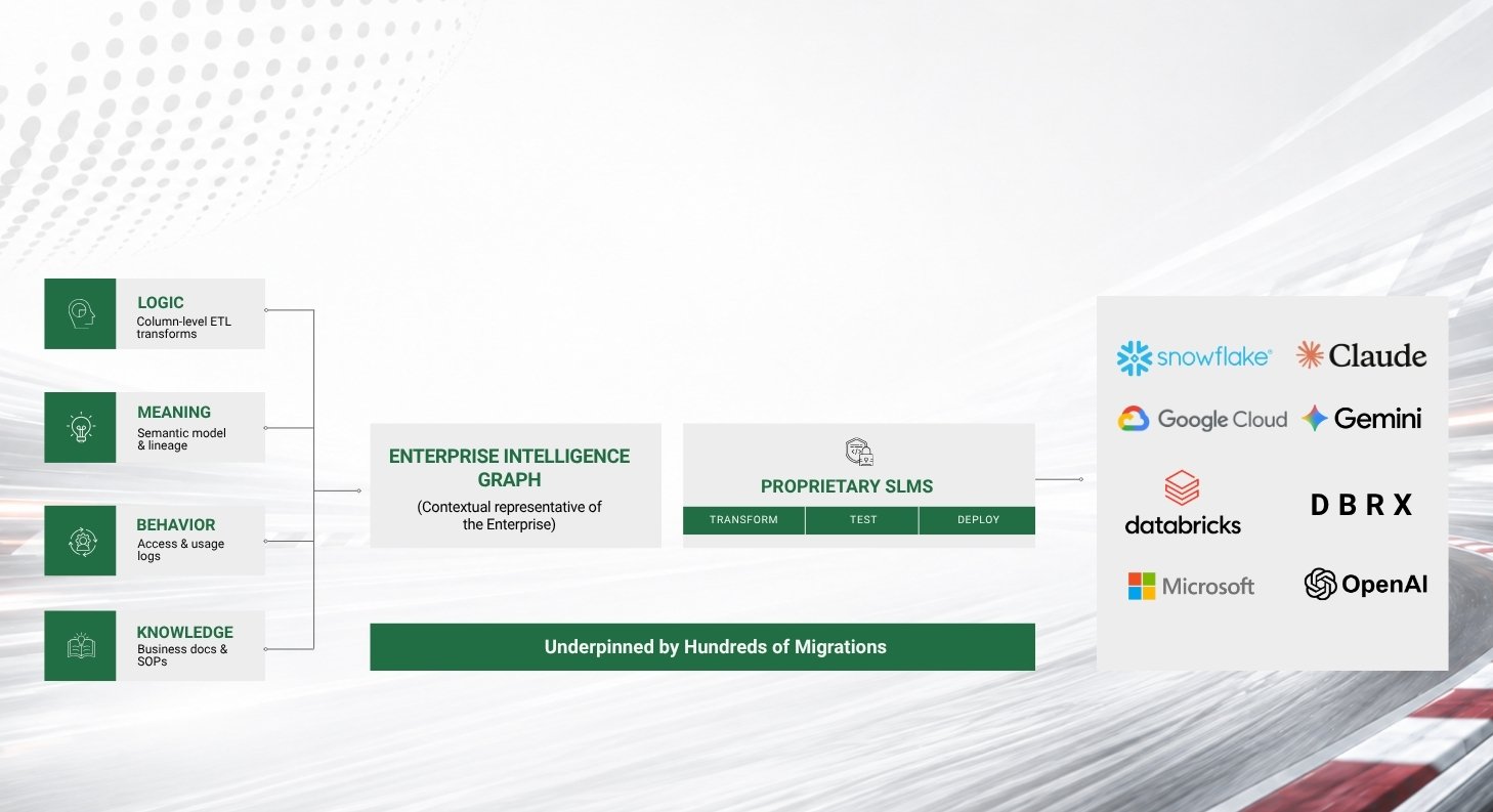 Intelligence - Diagram Desktop and Mobile