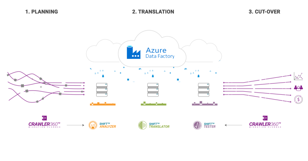 Migration Diagrams Diagram Migration Diagrams Diagram