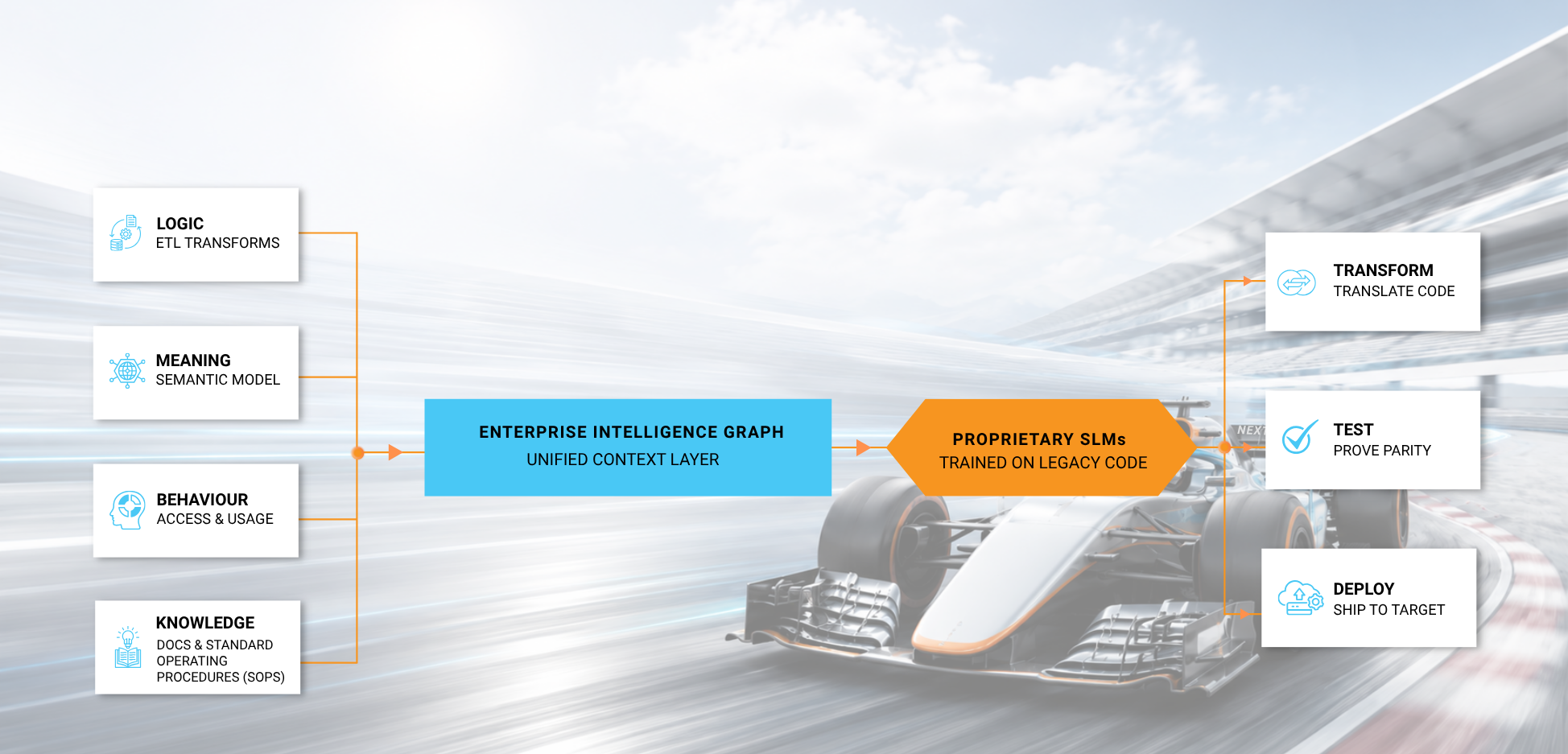 Migration Page diagram MOBILE AND DESKTOP