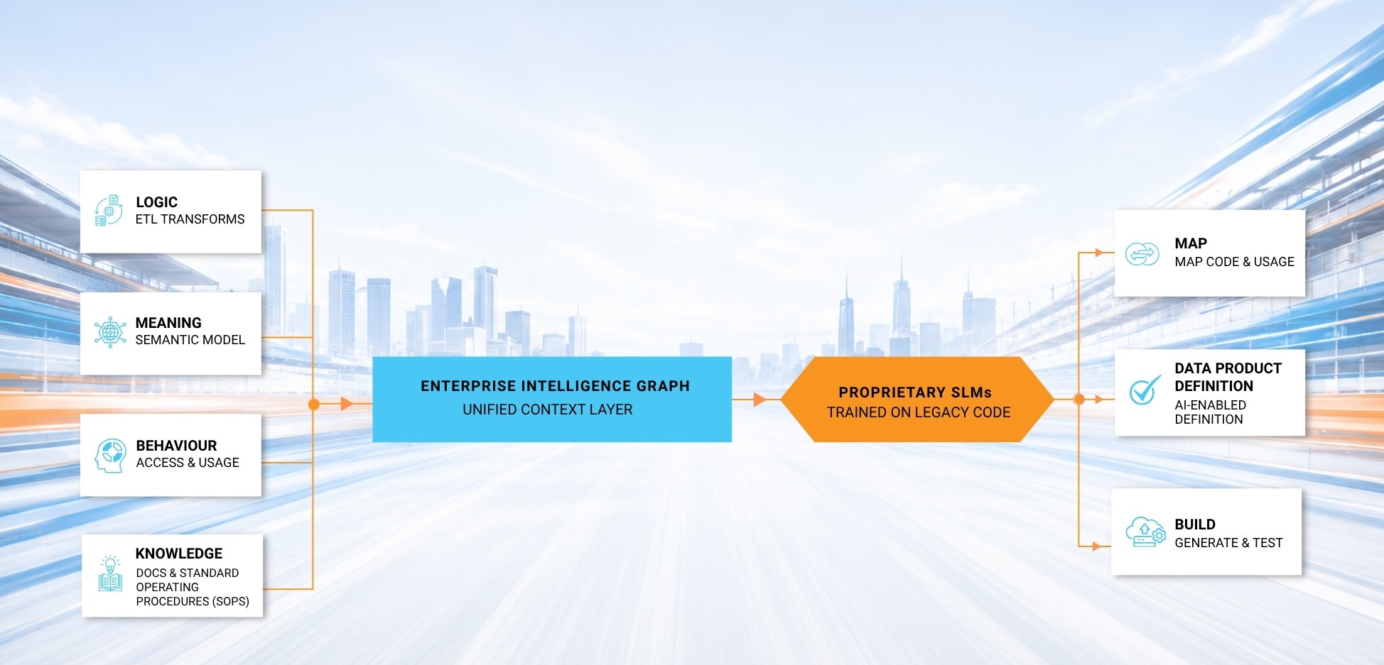 Modernization page Diagram Mobile and Desktop
