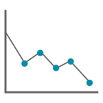 Optimize Cost Optimize Cost