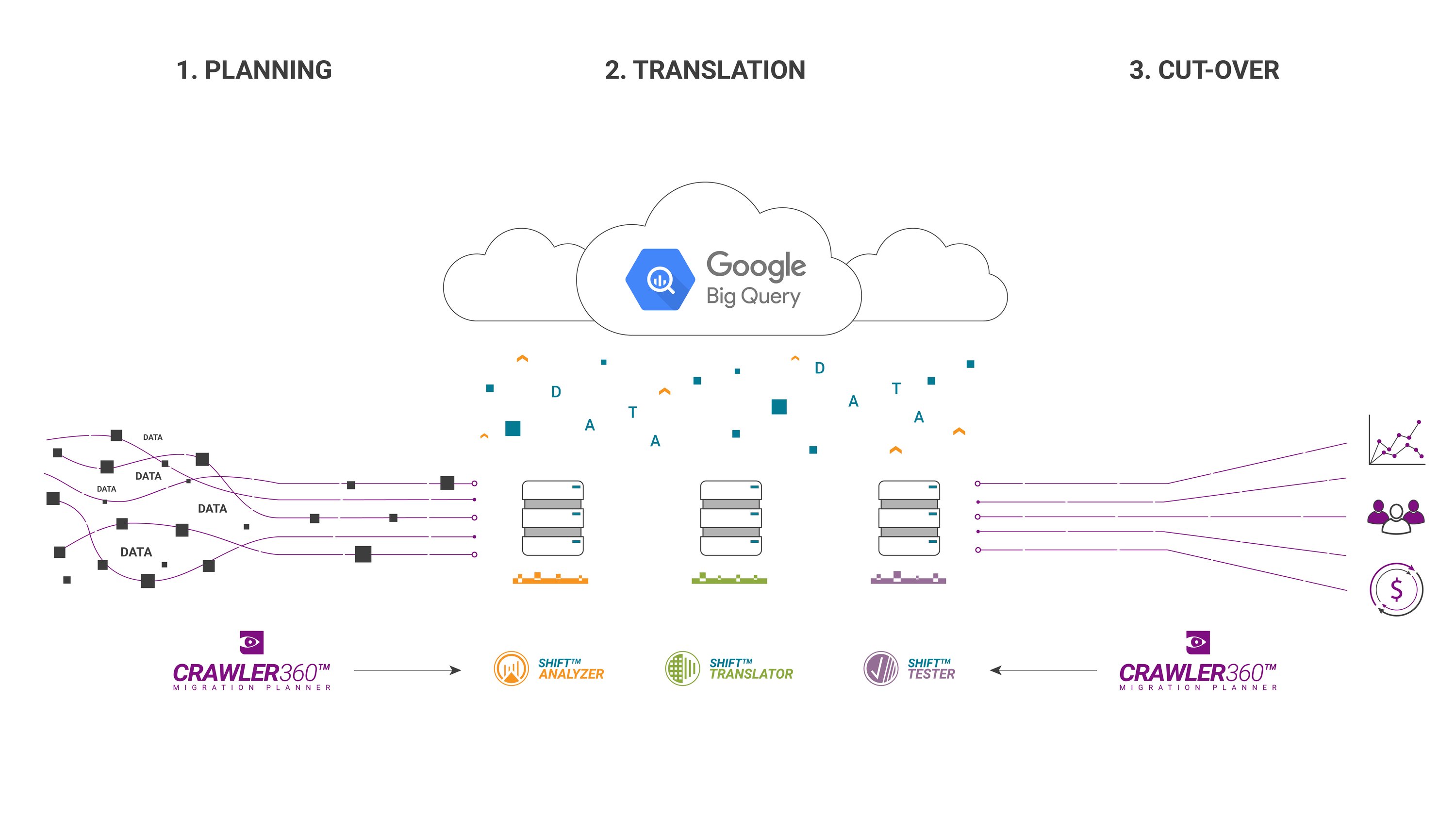 Google BigQuery Migration | Next Pathway Inc.