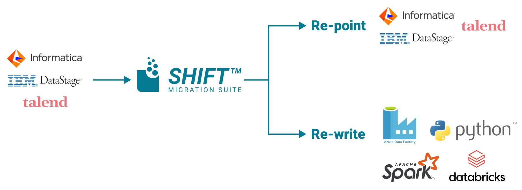 ETL Diagram - For Website 3.5