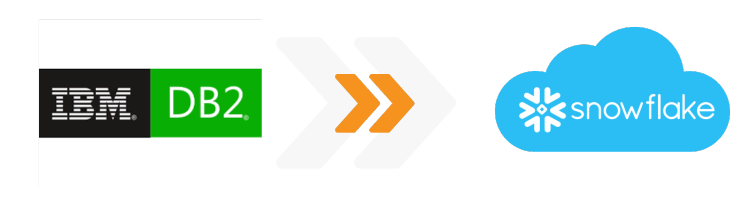 Oracle to Snowflake _Graph for Landing Pages _Feb 2024 (1)-1