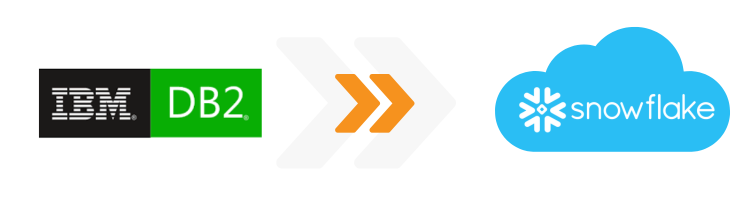 Oracle to Snowflake _Graph for Landing Pages _Feb 2024 (2)