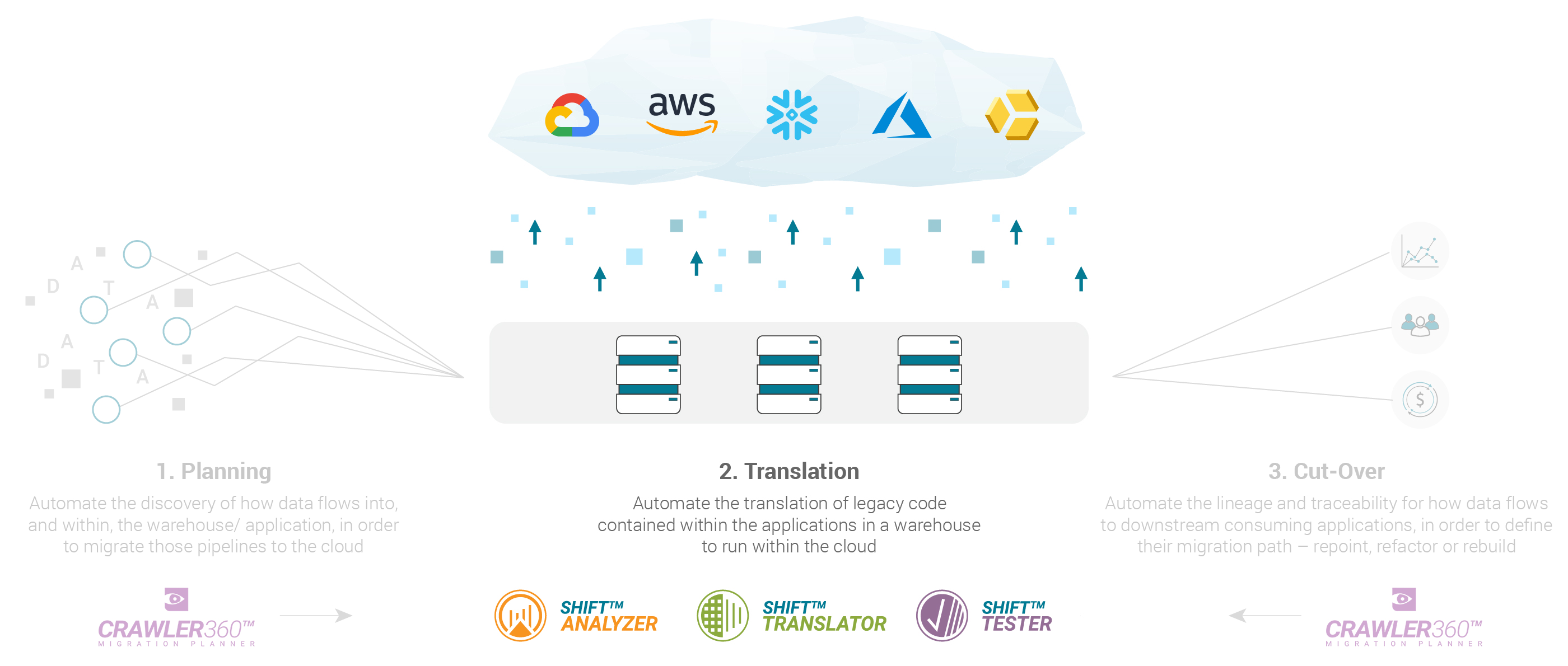 Shift-Migration-Suite-Main-Diagram-No-Jet-With-Crawler360-Whiteout