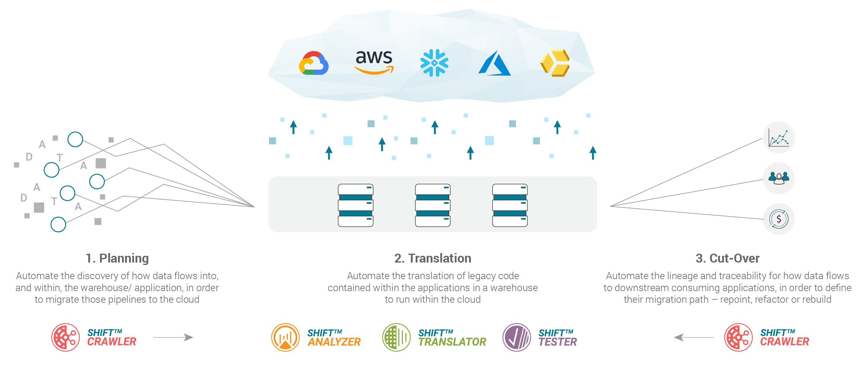 Shift-Migration-Suite-Main-Diagram-No-Jet
