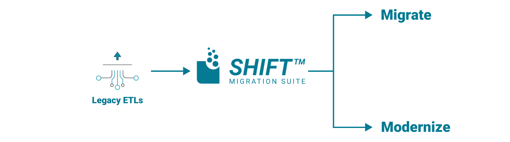 Solutions Page - ETL Diagram - New